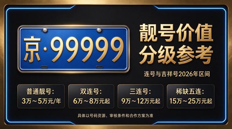 2026年京牌租赁价格咨询场景